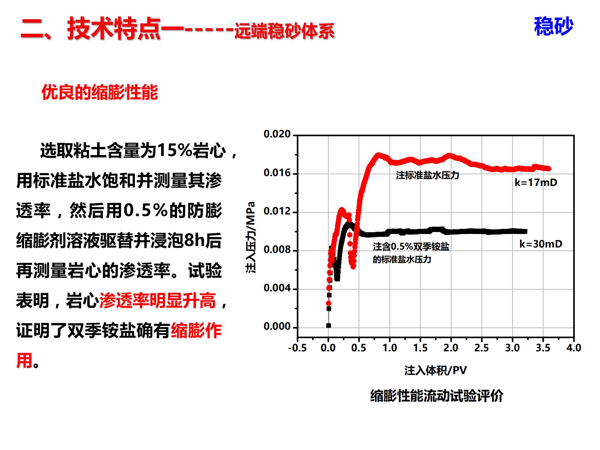 演高泥质易出砂油藏低成本长效分子膜防固砂技术-修改_07.jpg