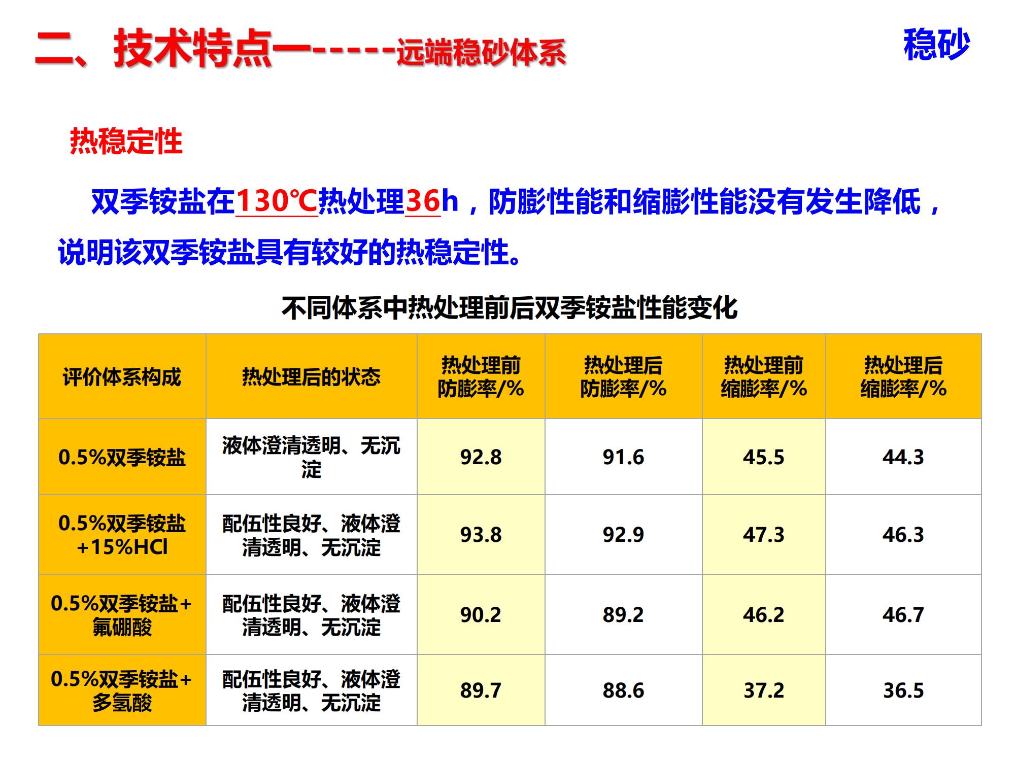 演高泥质易出砂油藏低成本长效分子膜防固砂技术-修改_08.jpg