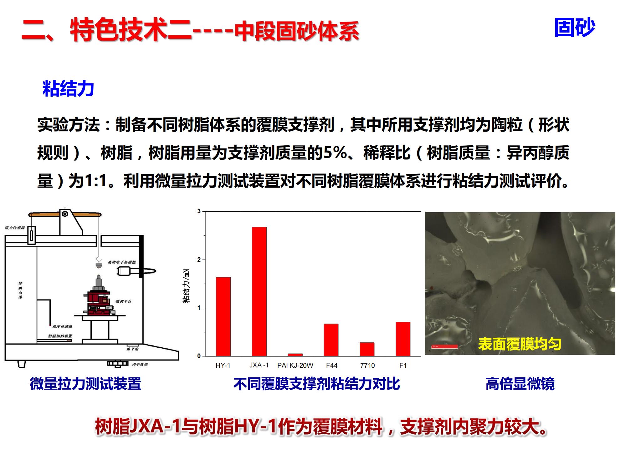 演高泥质易出砂油藏低成本长效分子膜防固砂技术-修改_11.jpg