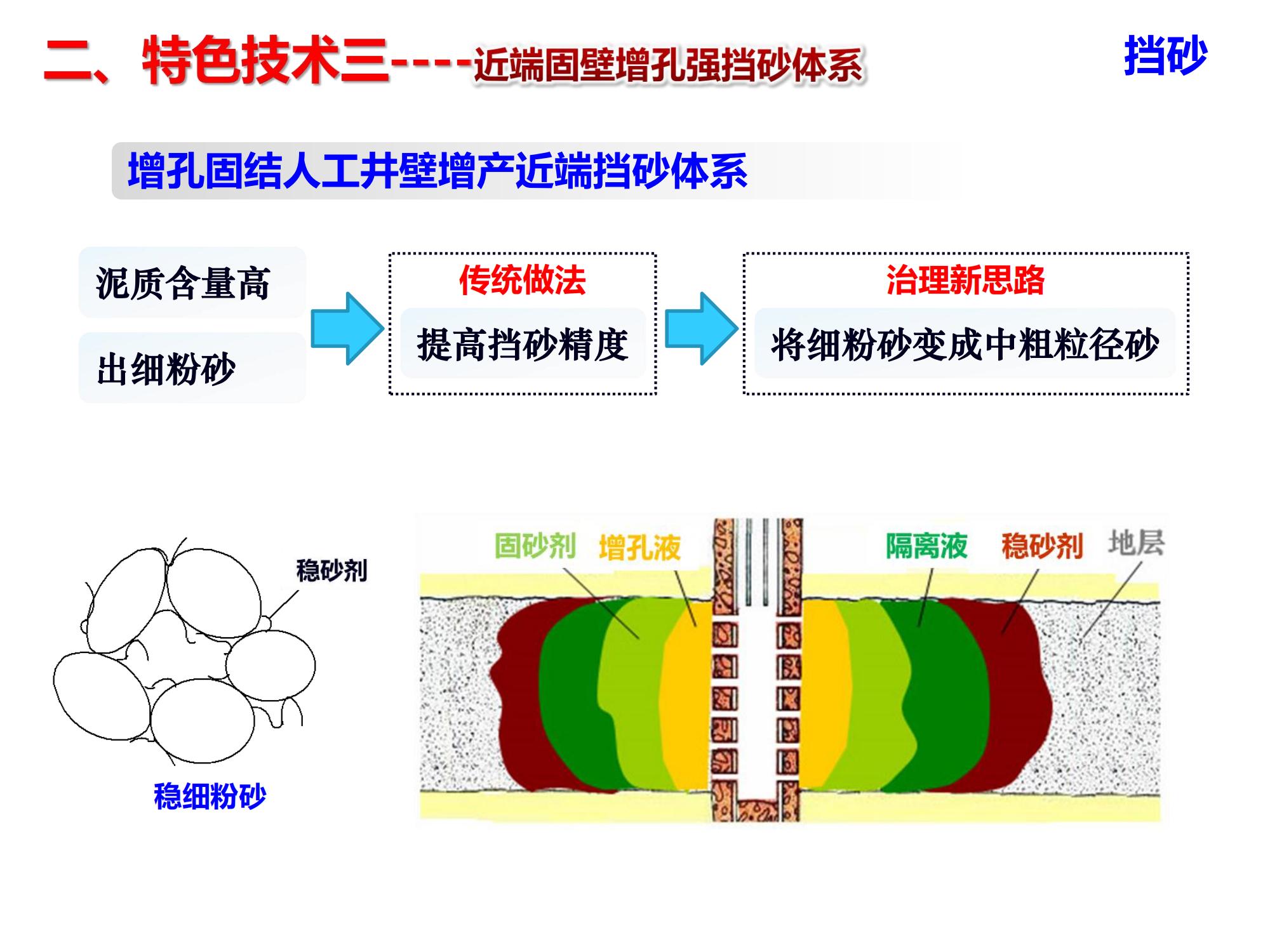 演高泥质易出砂油藏低成本长效分子膜防固砂技术-修改_12.jpg