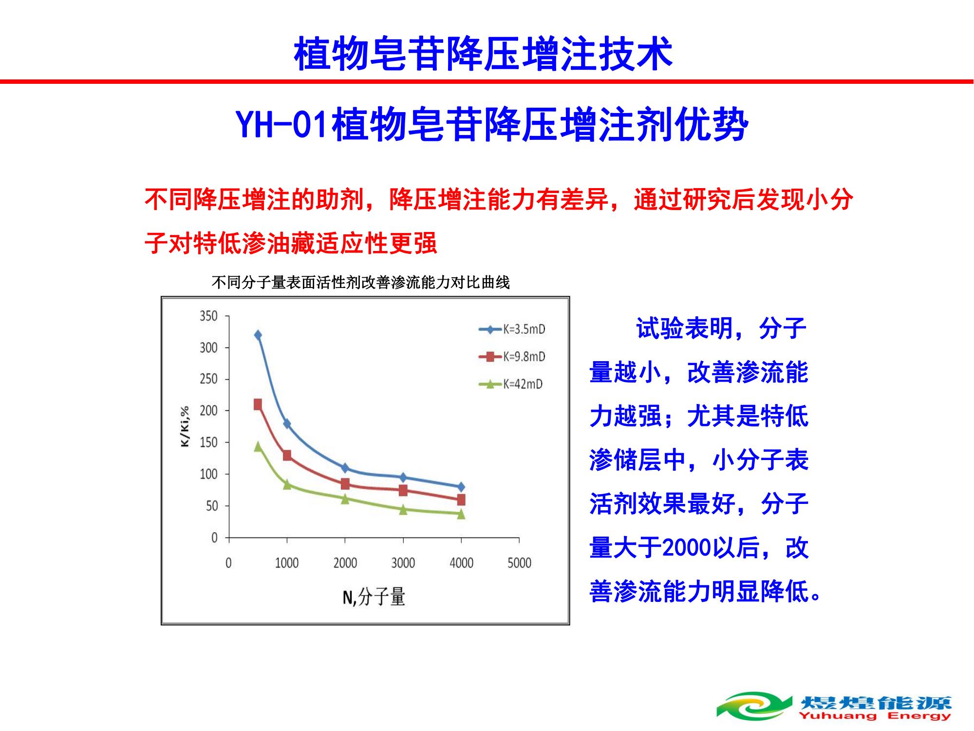 YH-01植物皂苷降压增注技术-修改_05.jpg