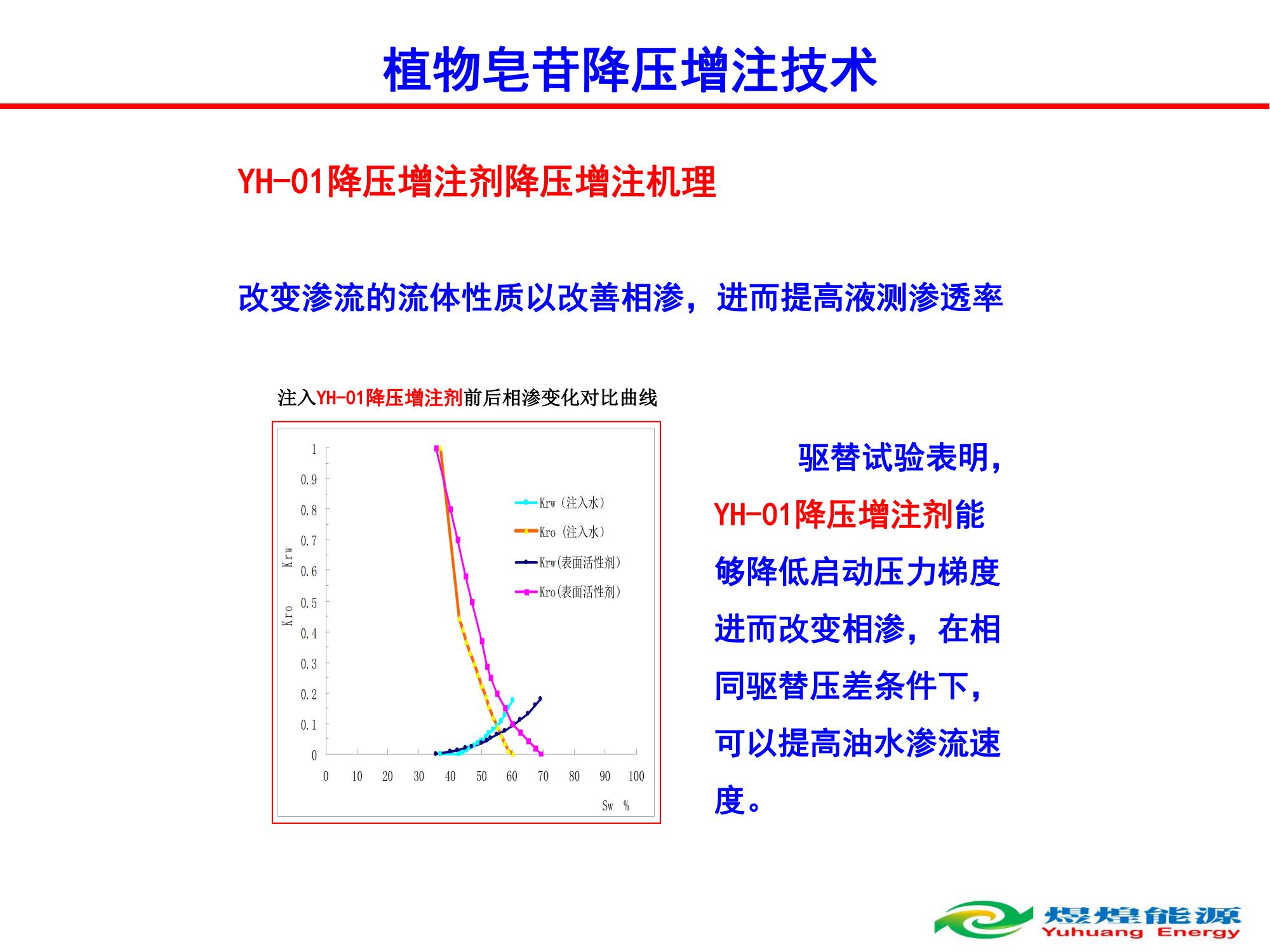 YH-01植物皂苷降压增注技术-修改_08.jpg