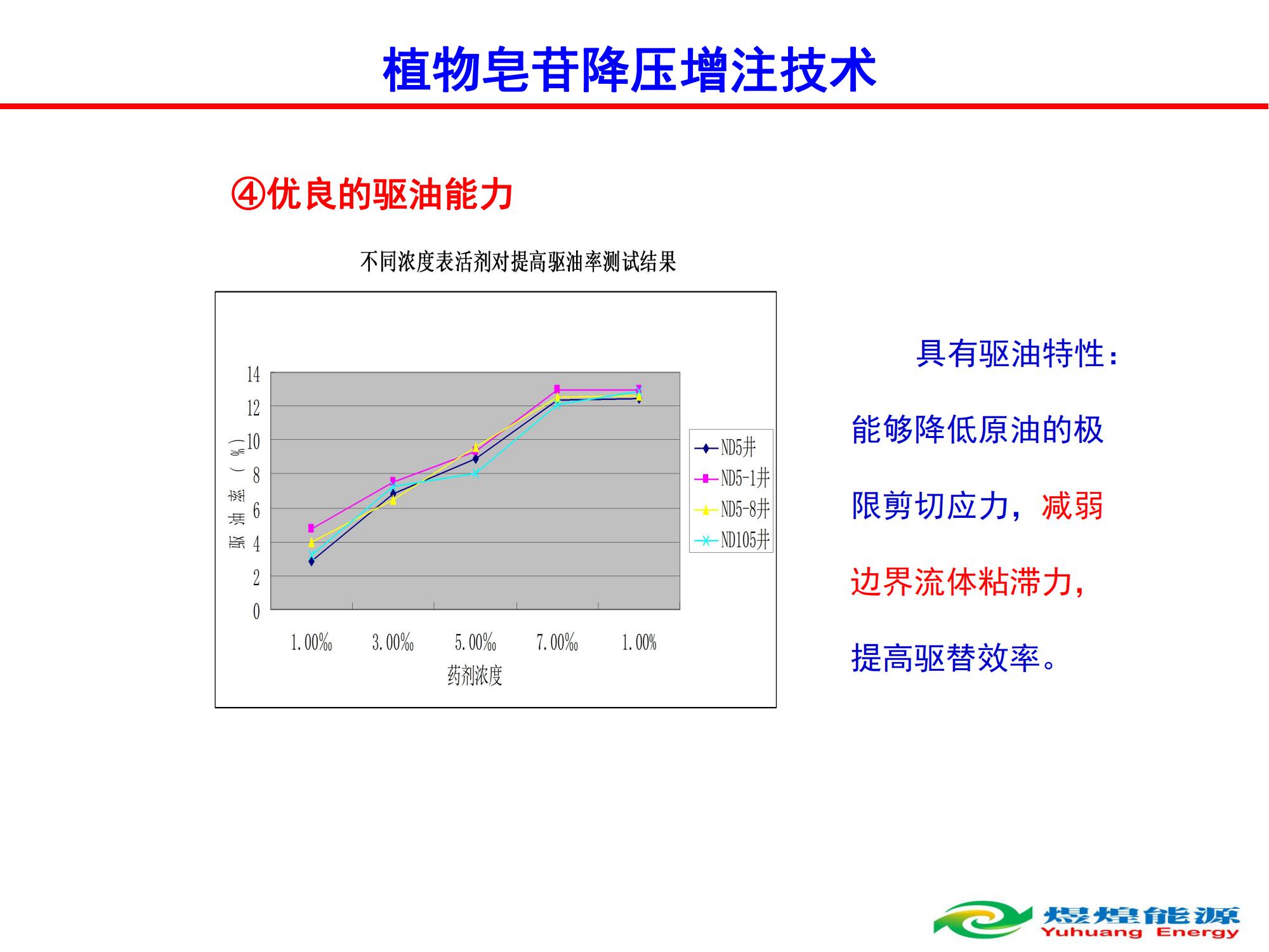 YH-01植物皂苷降压增注技术-修改_10.jpg