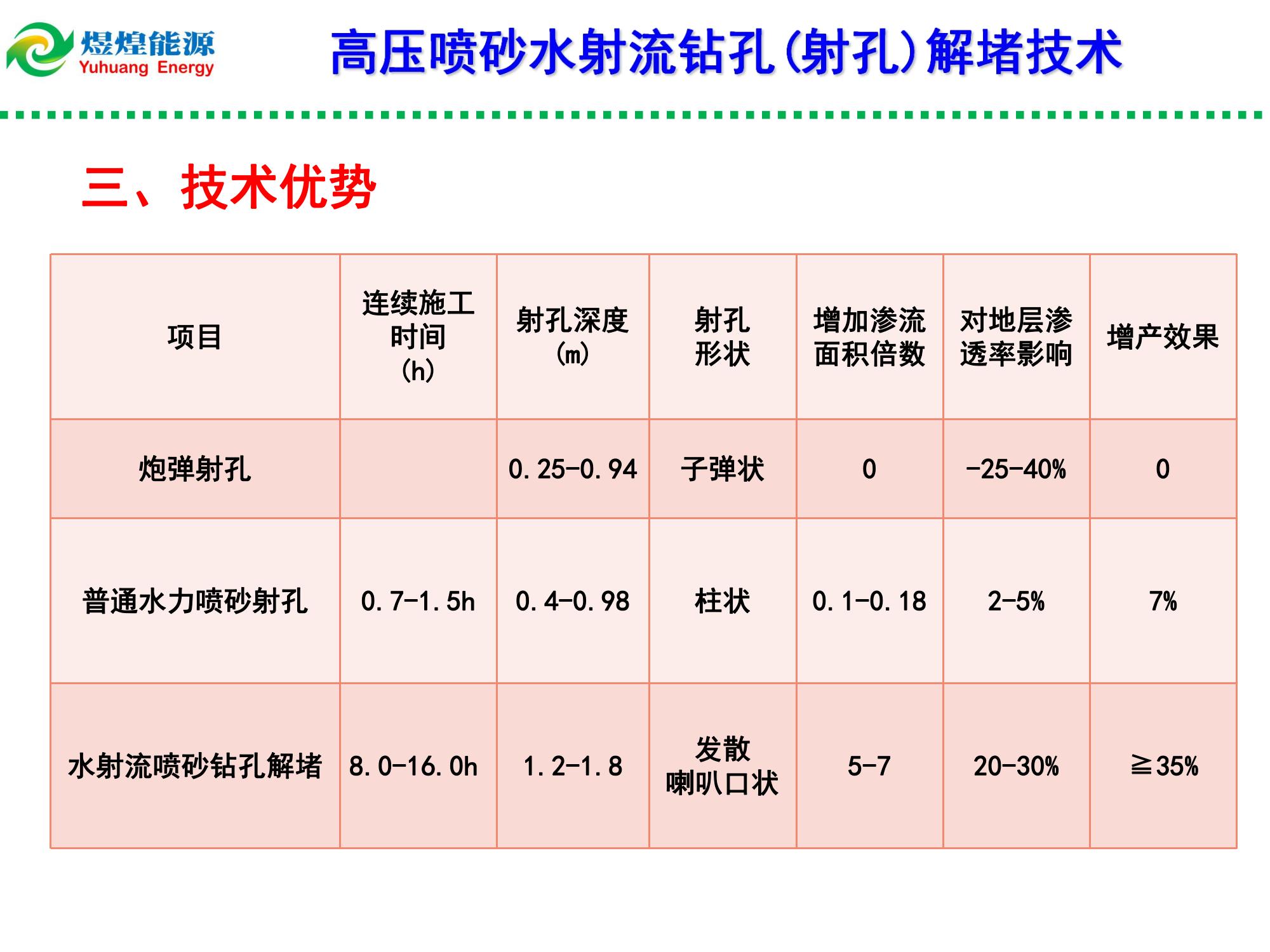 高压水射流钻孔（射孔）解堵技术-修改_02.jpg