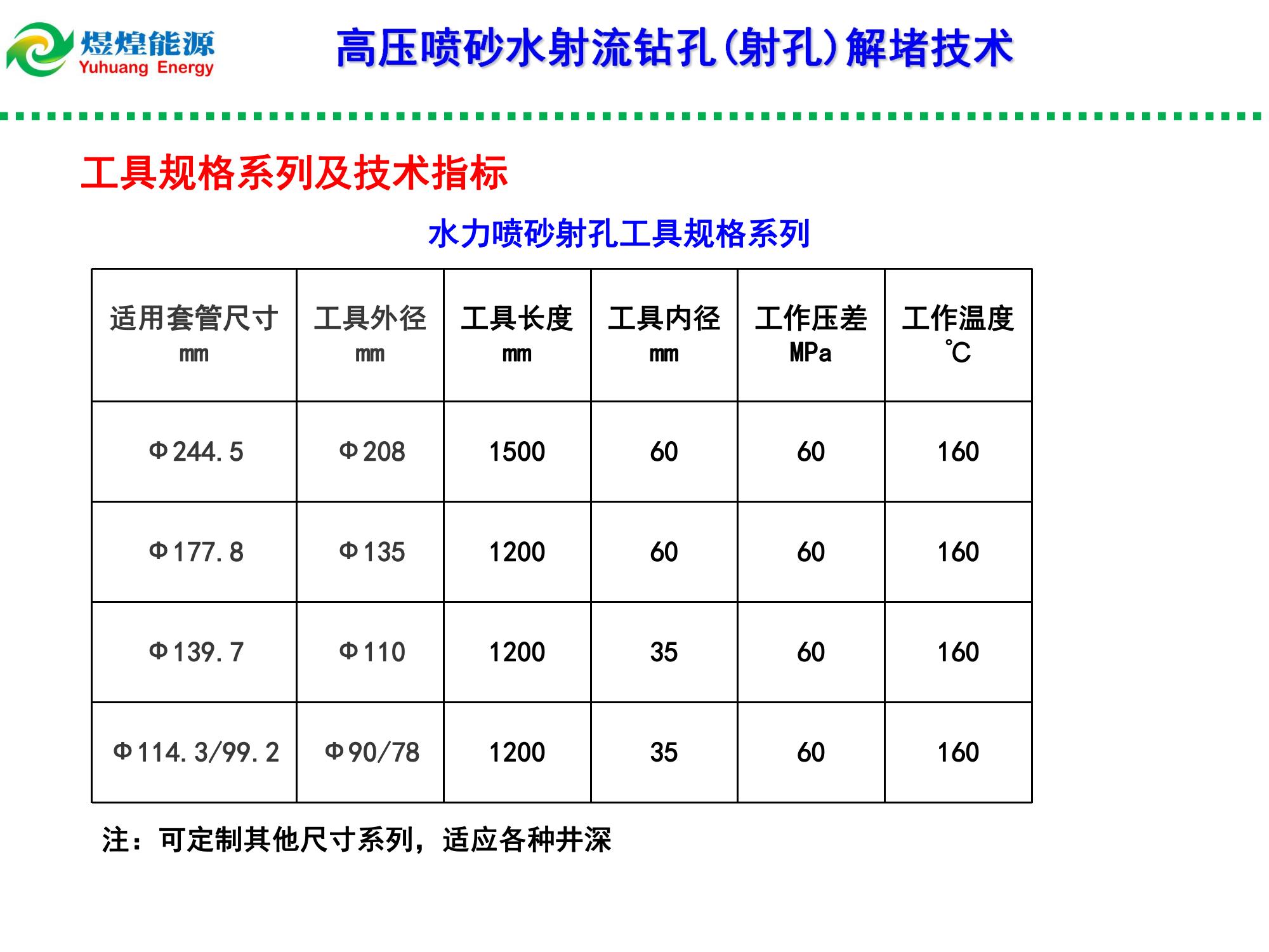 高压水射流钻孔（射孔）解堵技术-修改_06.jpg