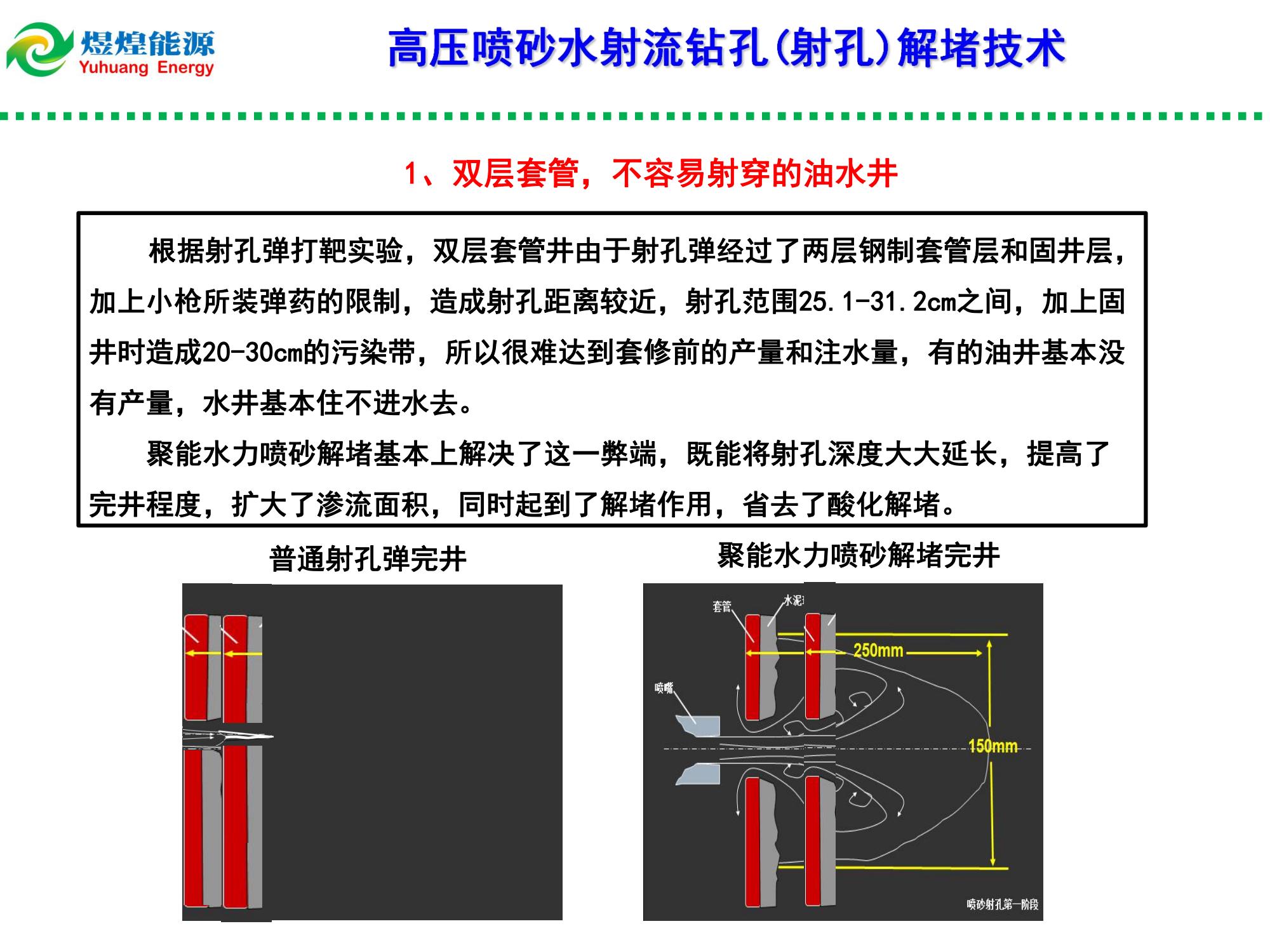 高压水射流钻孔（射孔）解堵技术-修改_09.jpg