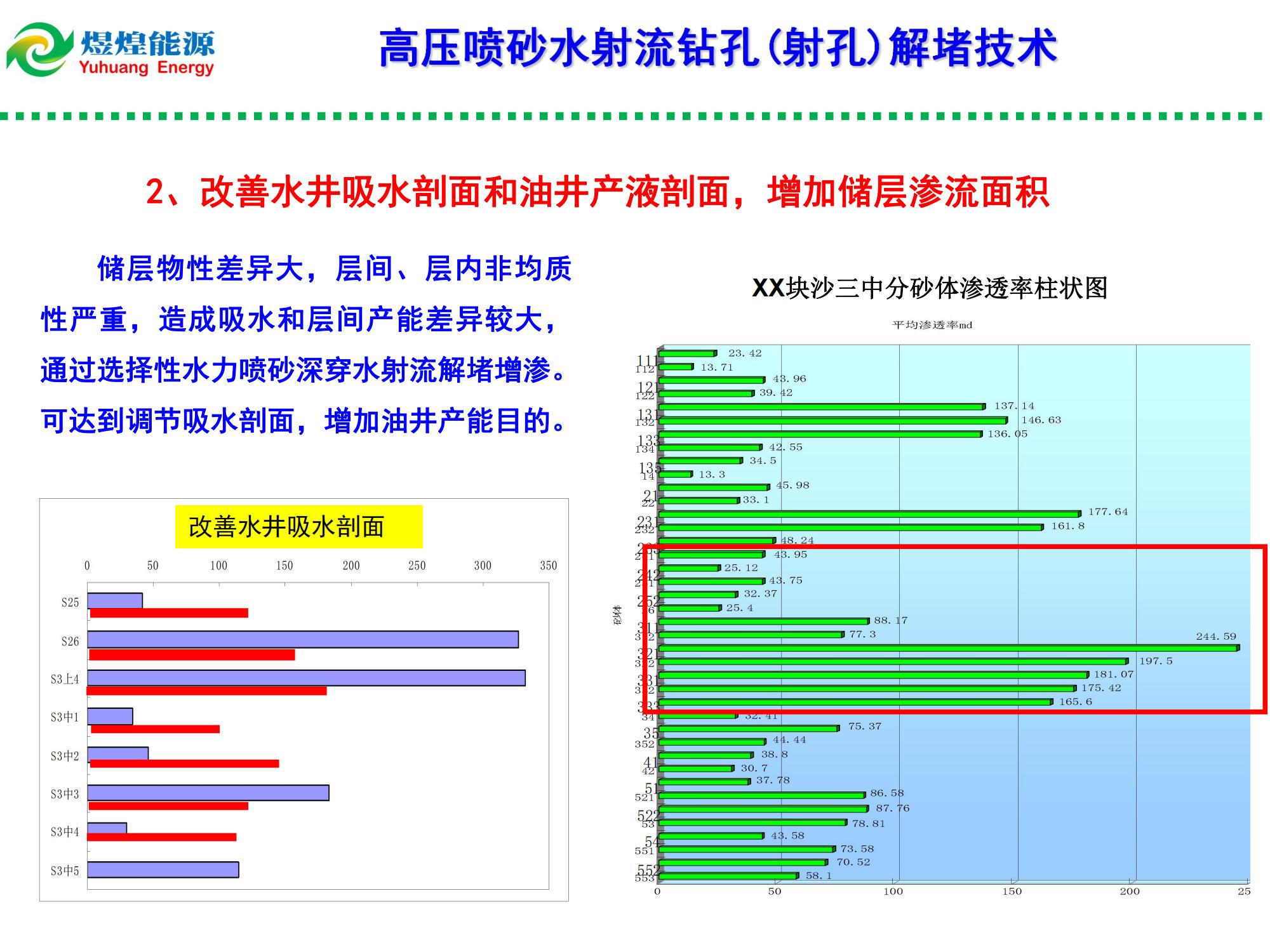 高压水射流钻孔（射孔）解堵技术-修改_10.jpg