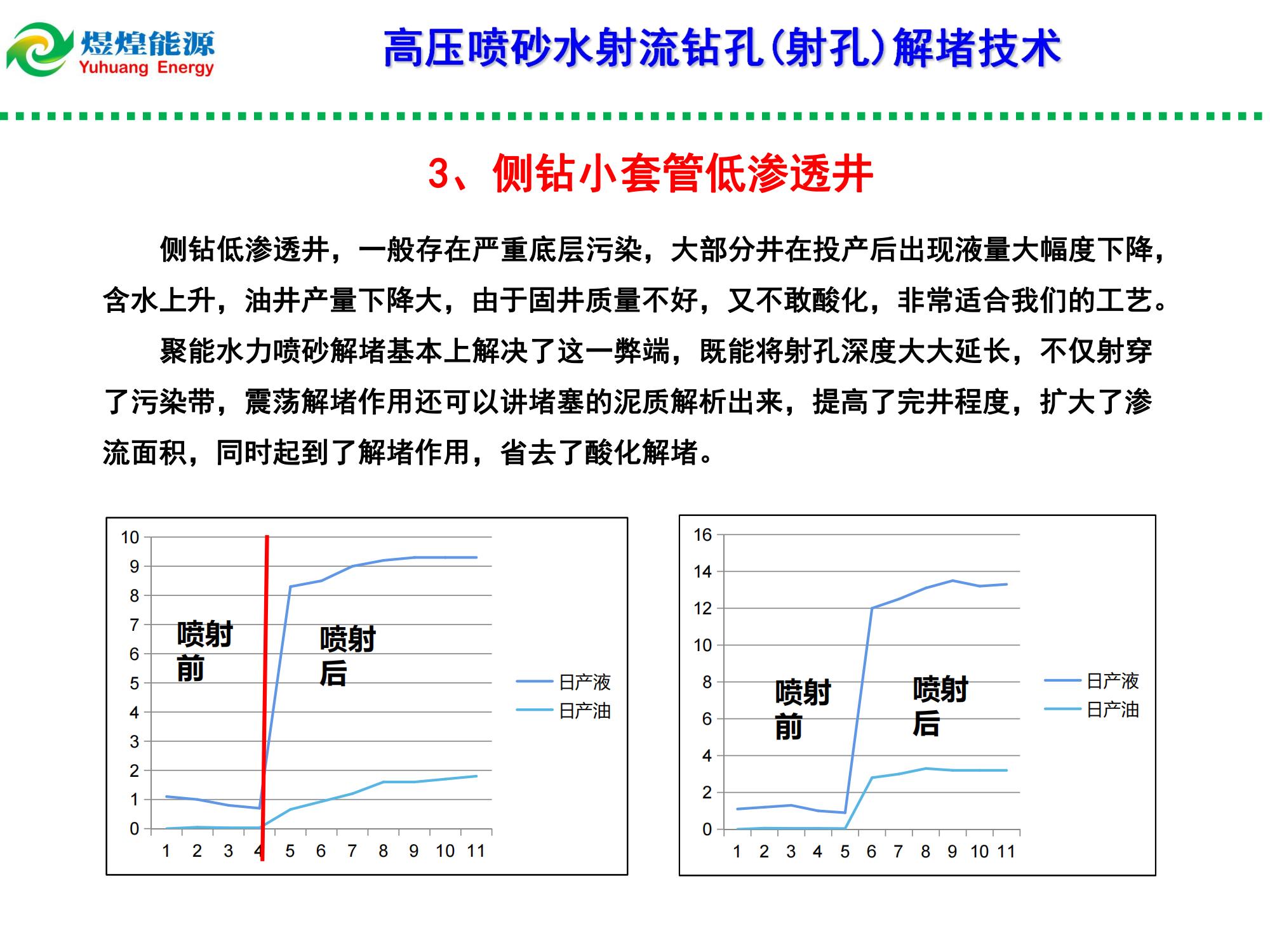 高压水射流钻孔（射孔）解堵技术-修改_11.jpg