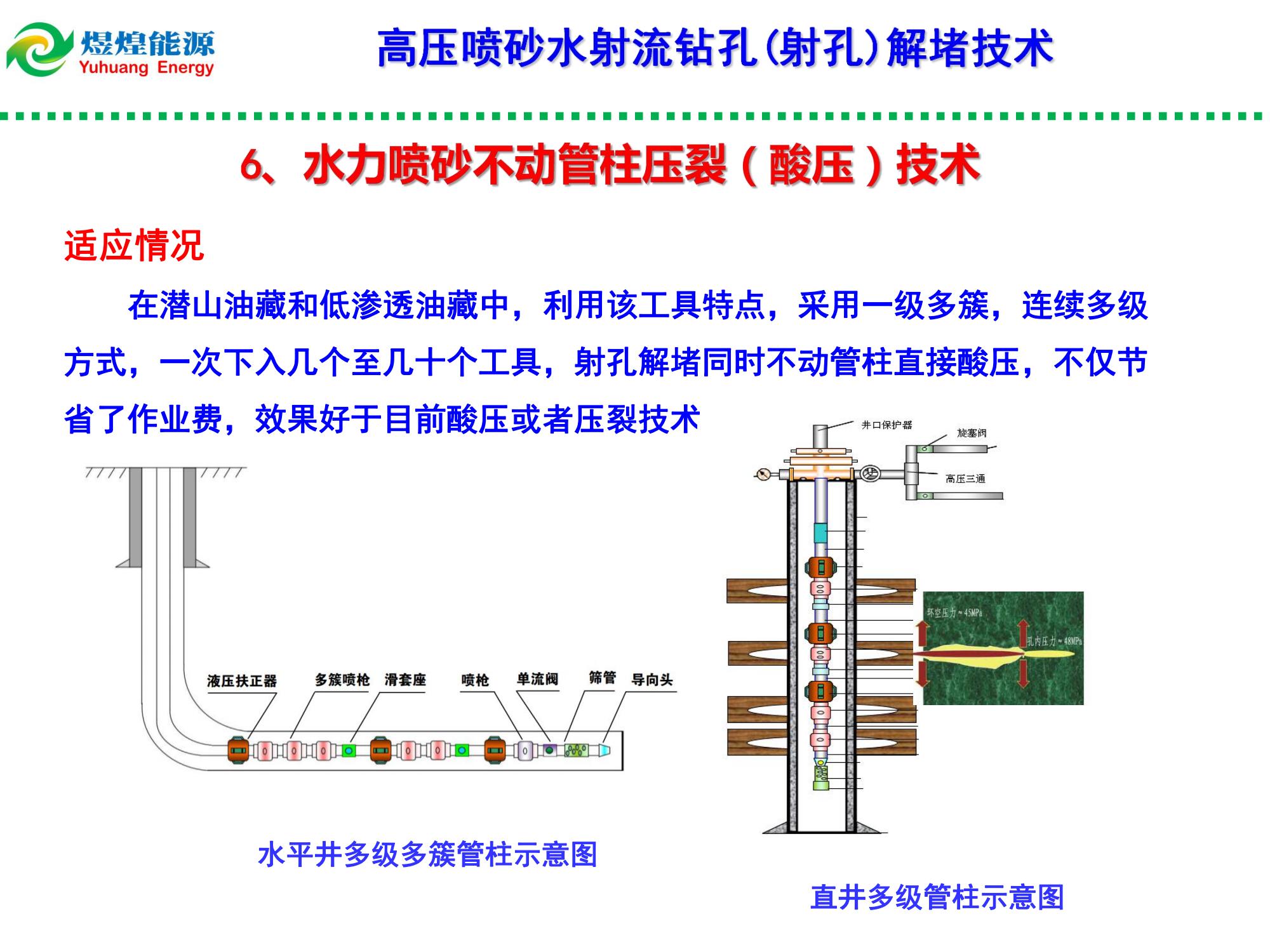 高压水射流钻孔（射孔）解堵技术-修改_14.jpg