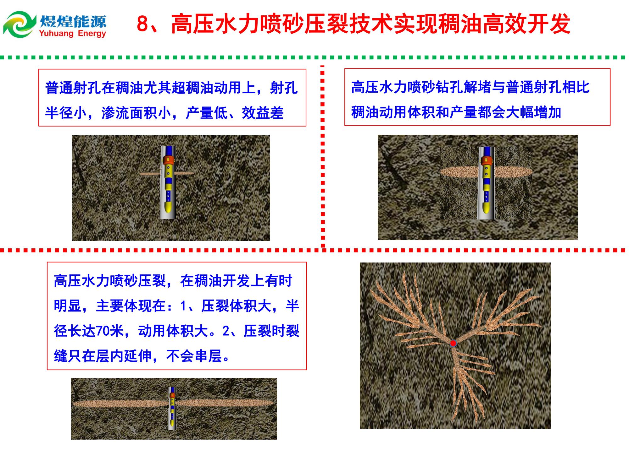 高压水射流钻孔（射孔）解堵技术-修改_16.jpg