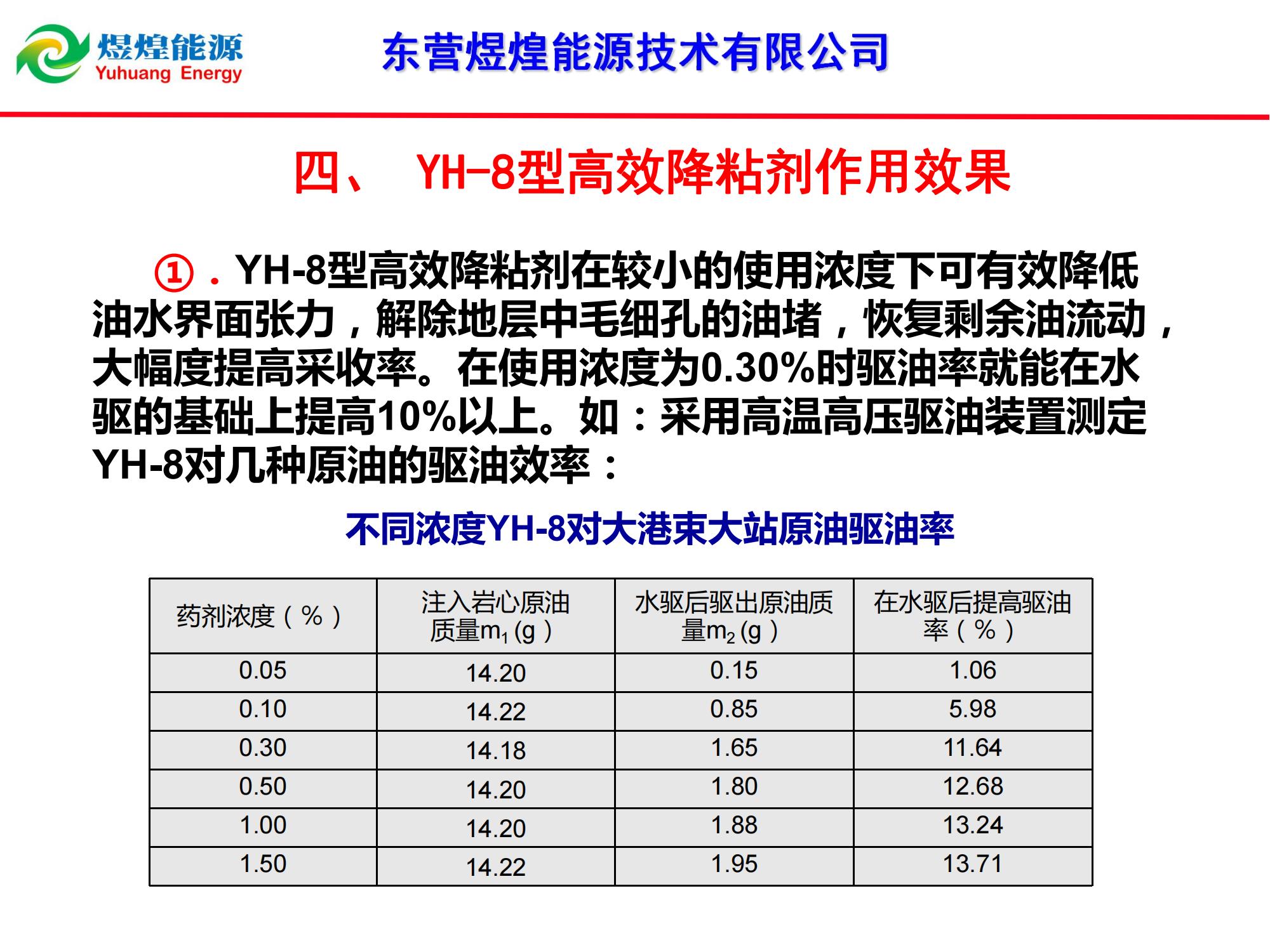 YH-8稠油降粘冷采技术-修改_07.jpg