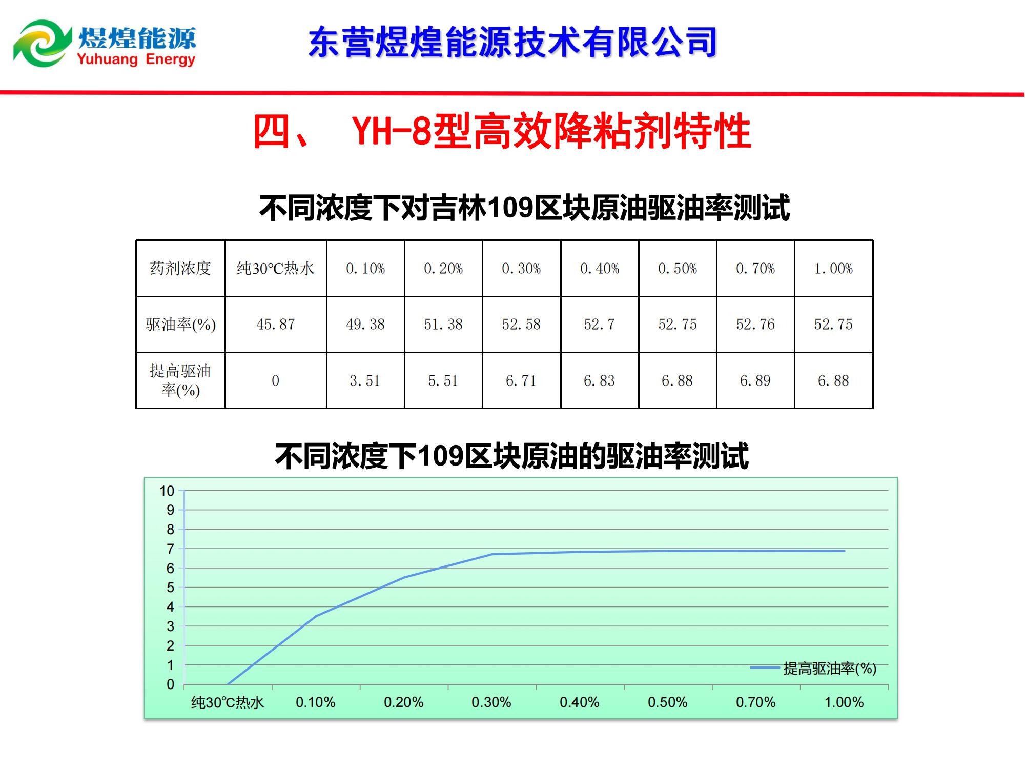 YH-8稠油降粘冷采技术-修改_08.jpg