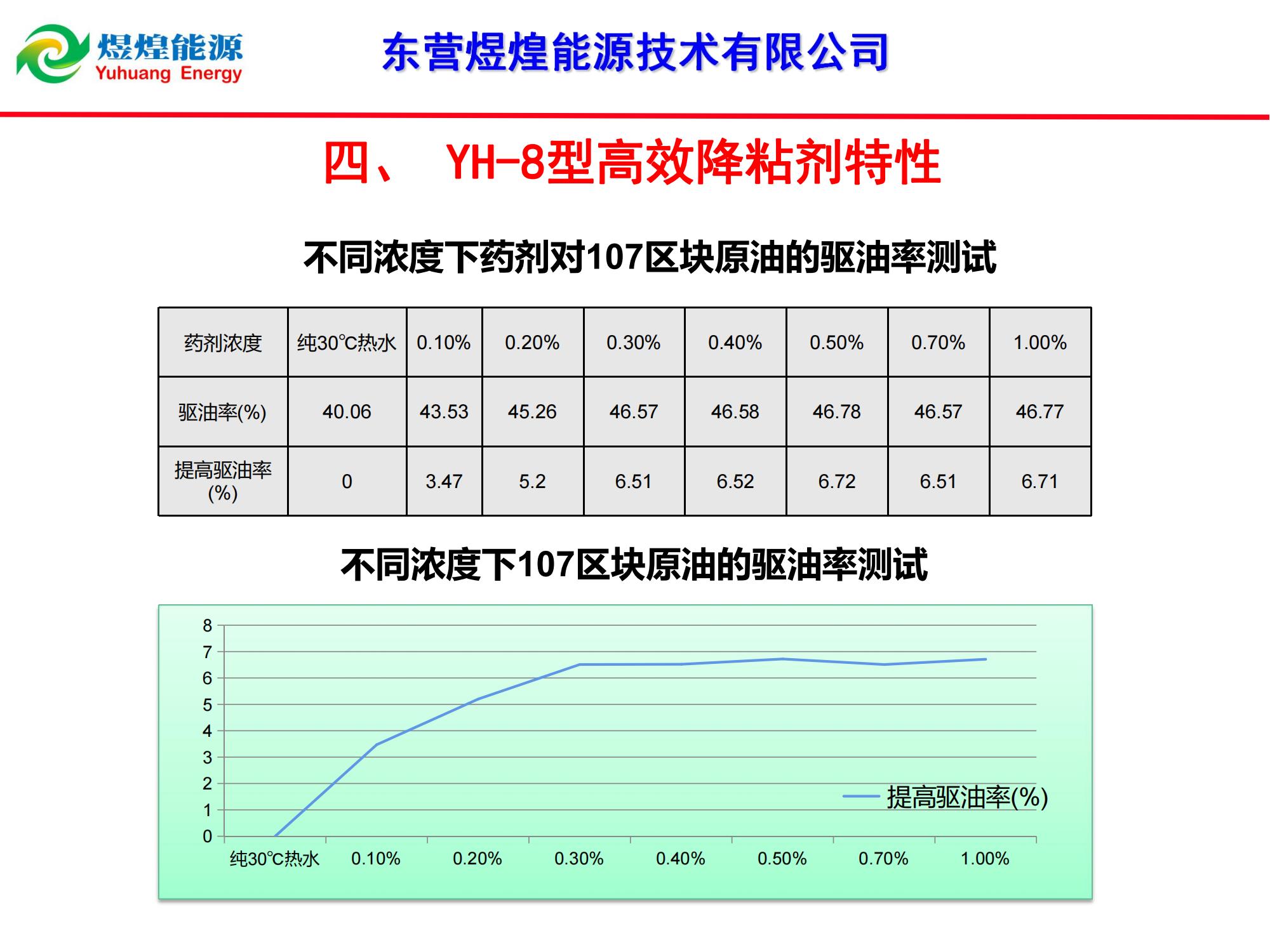 YH-8稠油降粘冷采技术-修改_09.jpg