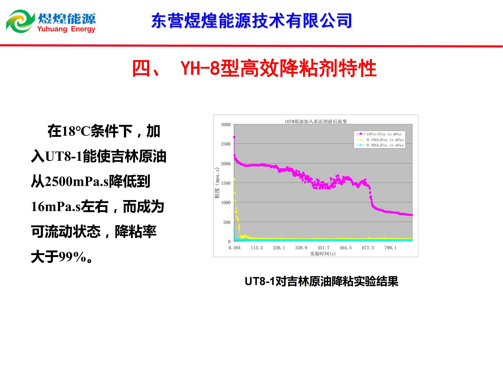 YH-8稠油降粘冷采技术-修改_12.jpg