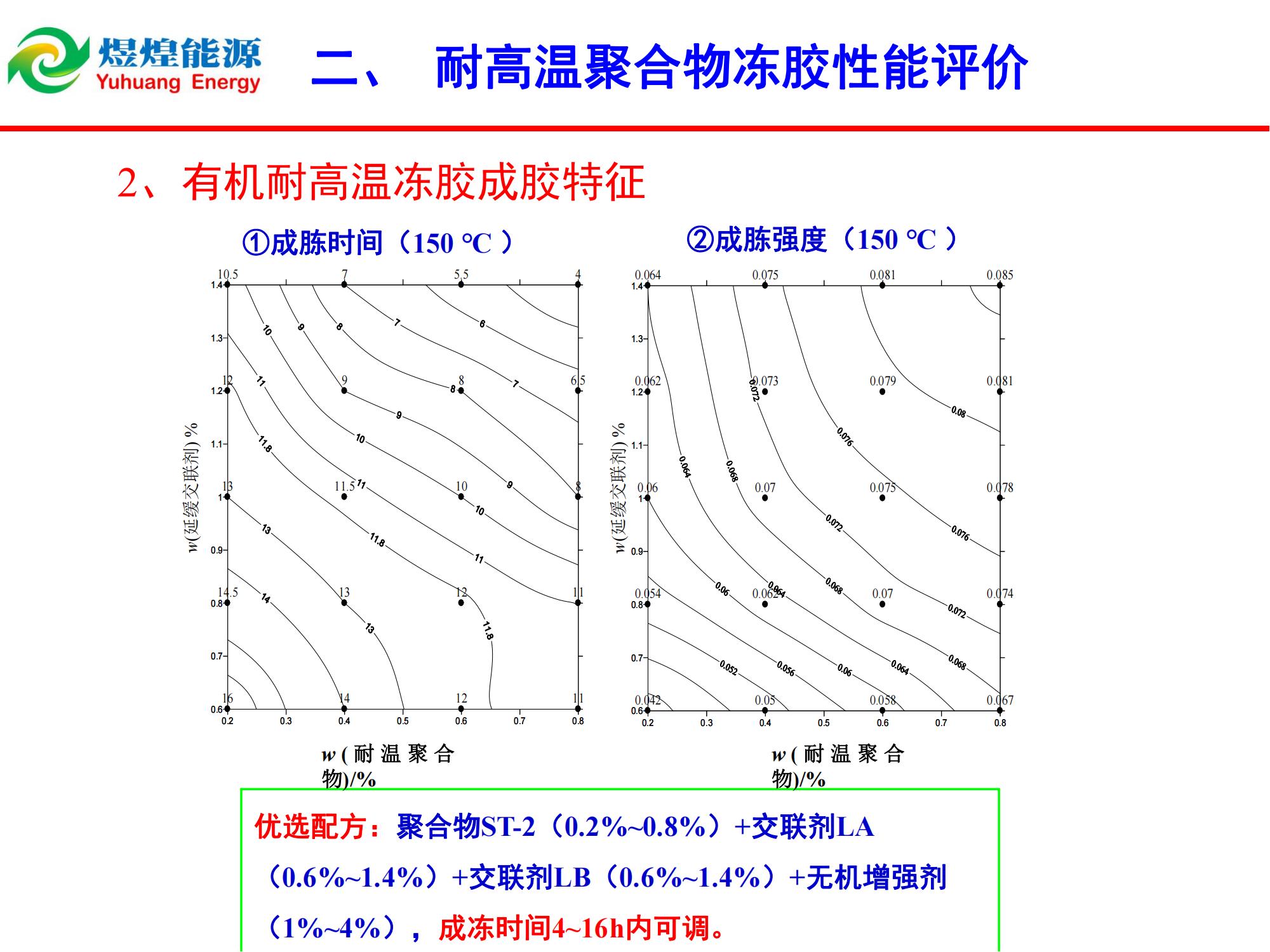 耐高温膜状冻胶堵水技术-修改_03.jpg