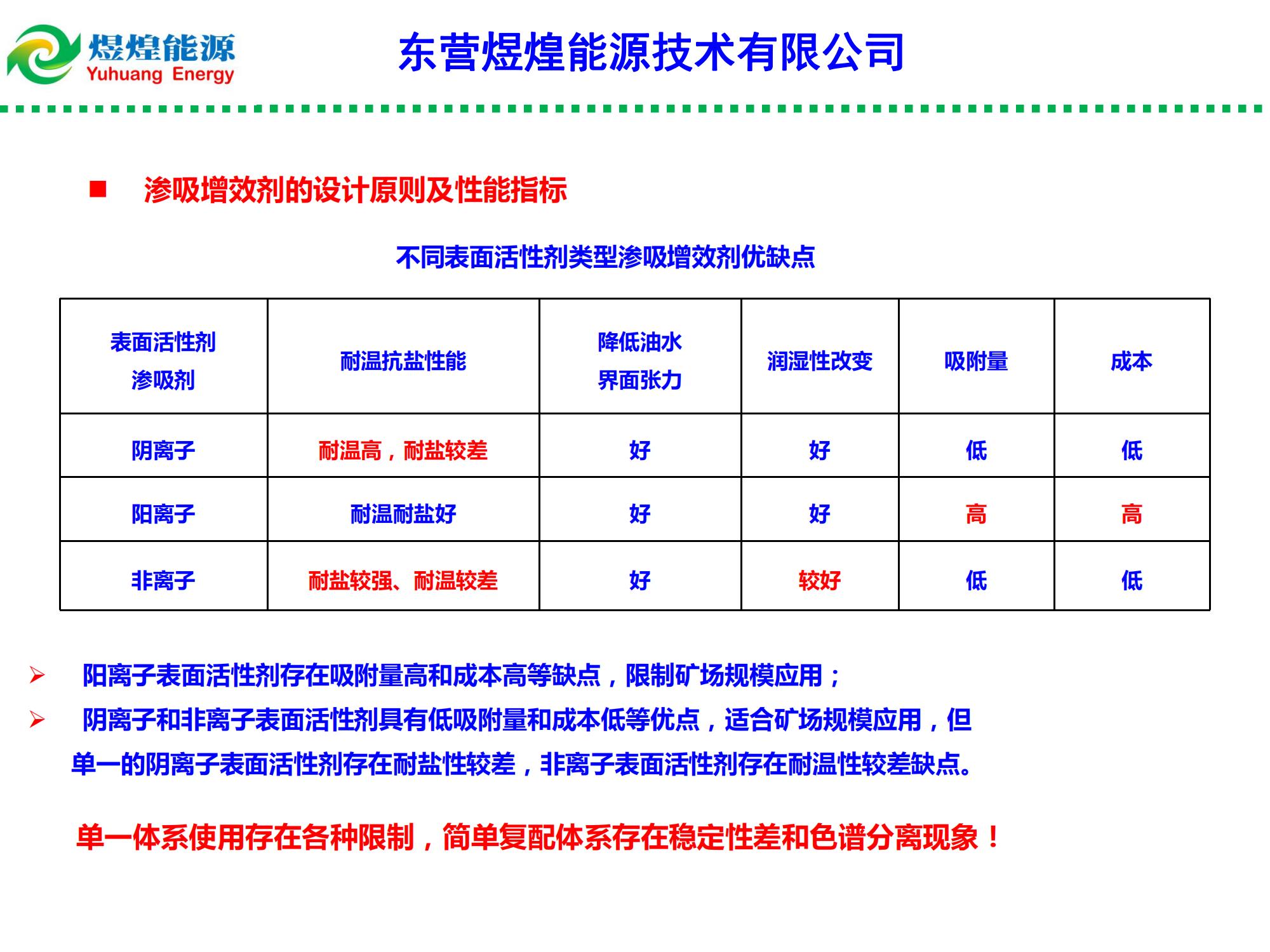 低渗特低渗透油藏渗吸液复合增产技术-修改_01.jpg