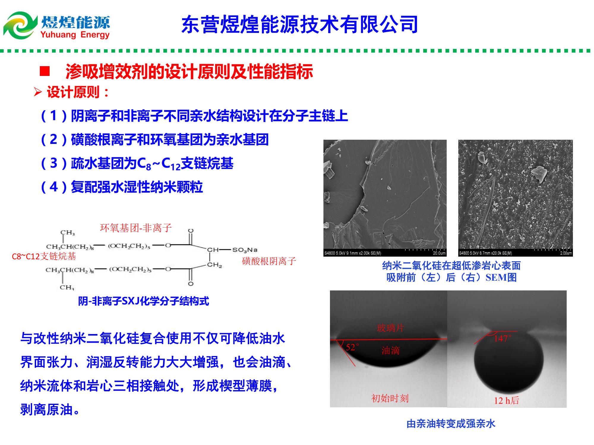 低渗特低渗透油藏渗吸液复合增产技术-修改_02.jpg