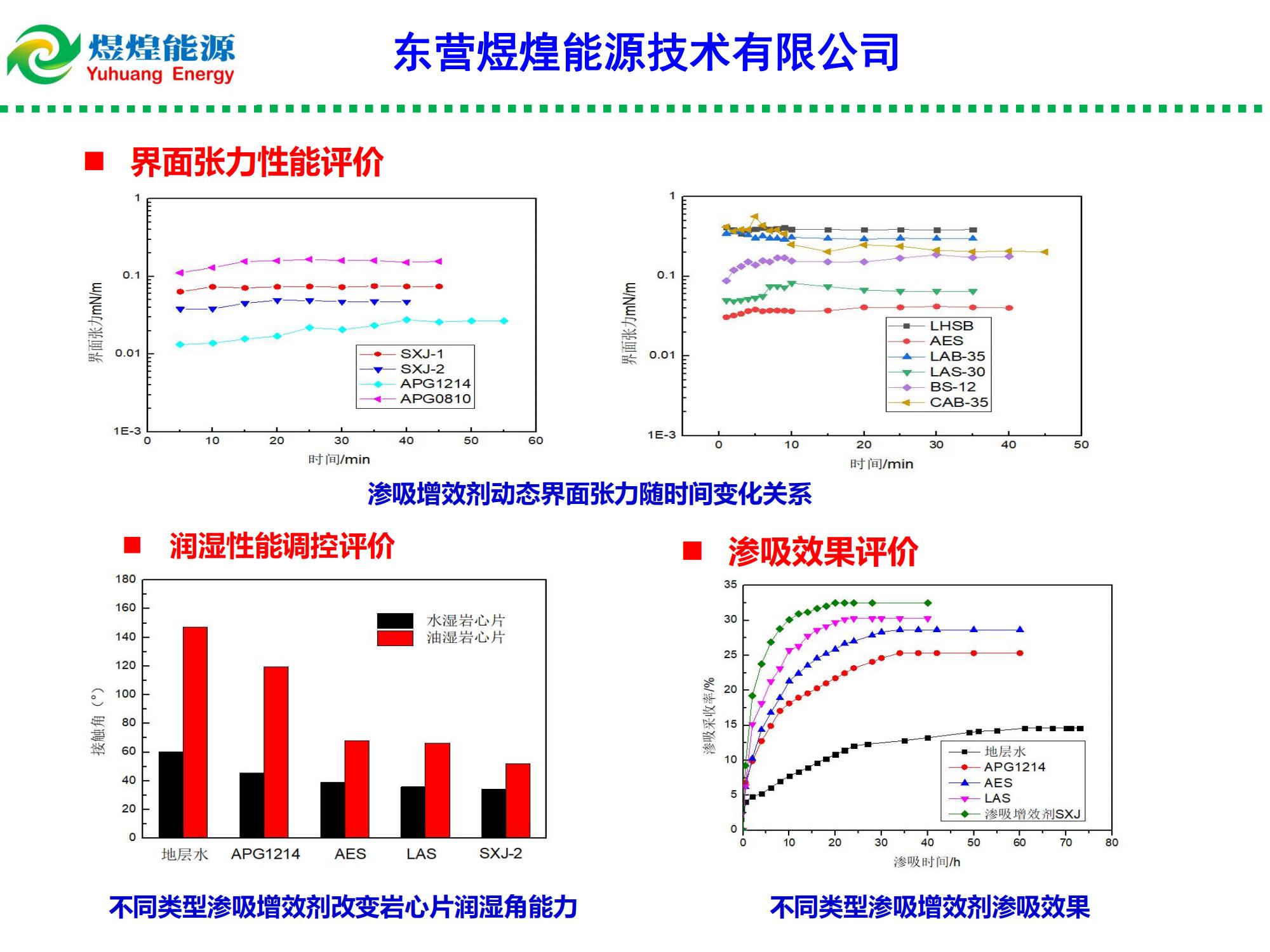 低渗特低渗透油藏渗吸液复合增产技术-修改_03.jpg