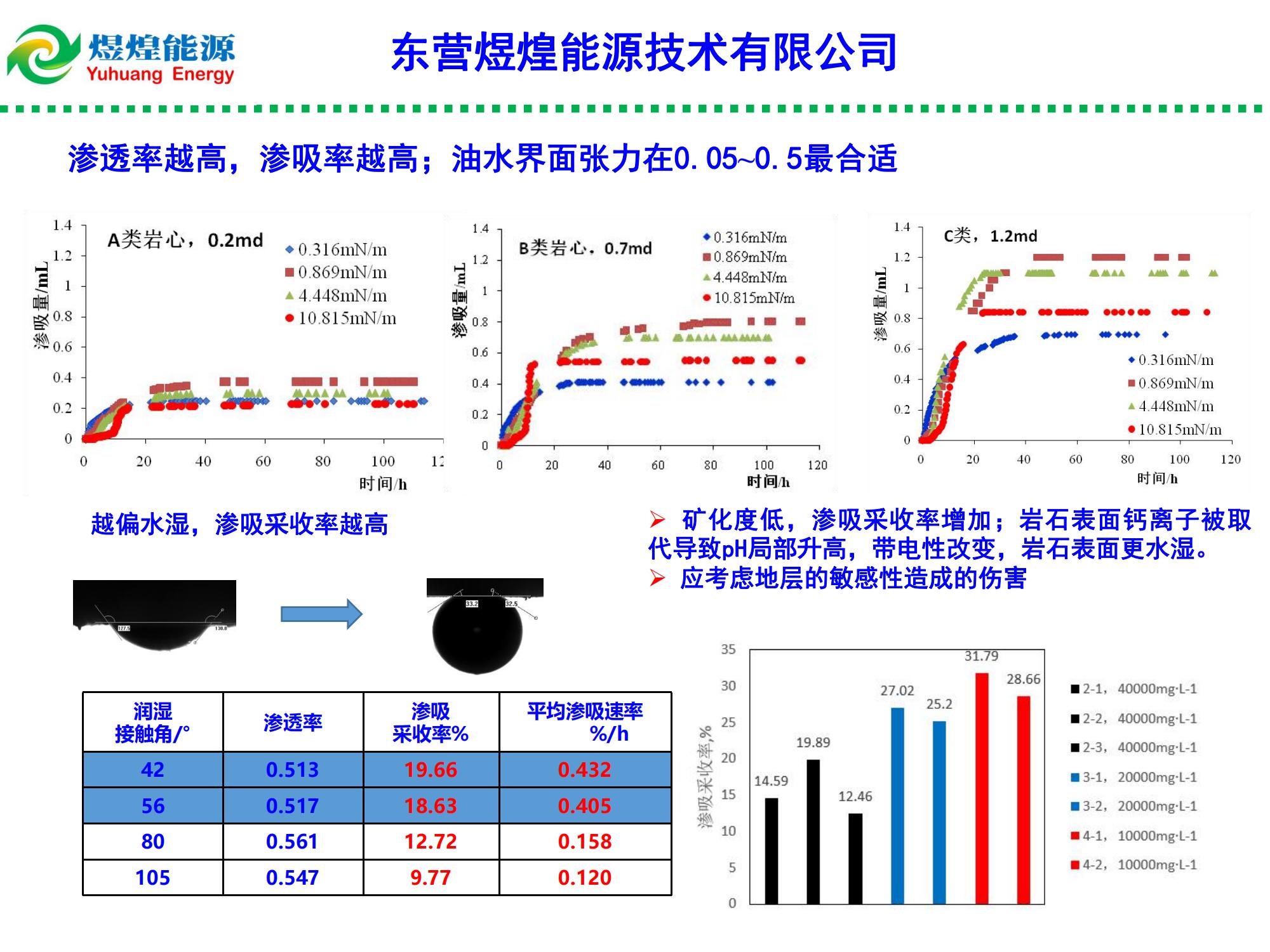 低渗特低渗透油藏渗吸液复合增产技术-修改_04.jpg