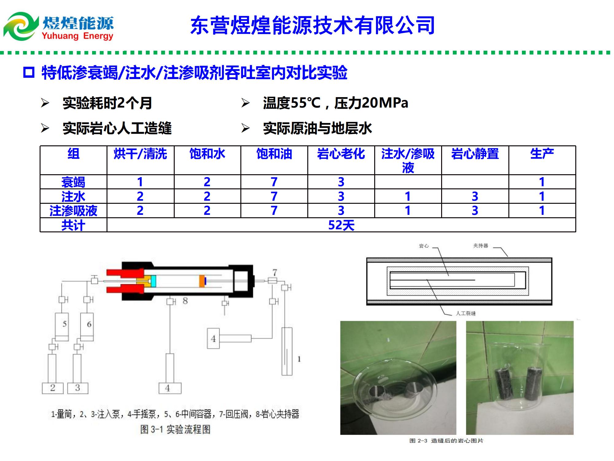 低渗特低渗透油藏渗吸液复合增产技术-修改_06.jpg