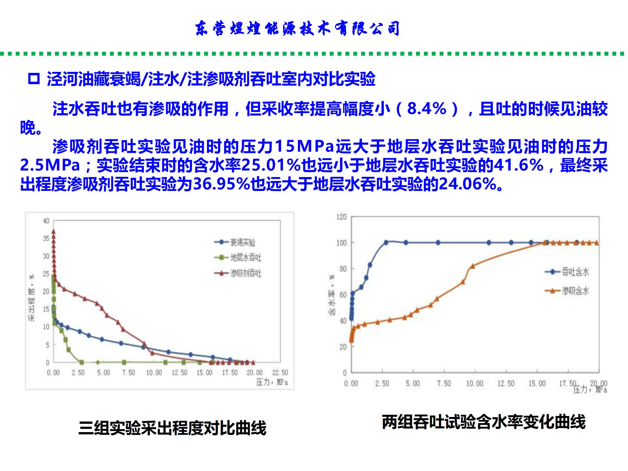 低渗特低渗透油藏渗吸液复合增产技术-修改_07.jpg