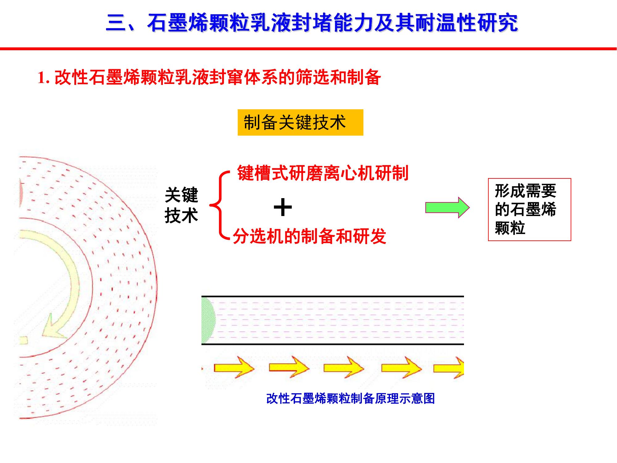 稠油石墨烯颗粒乳液封窜技术-修改_02.jpg