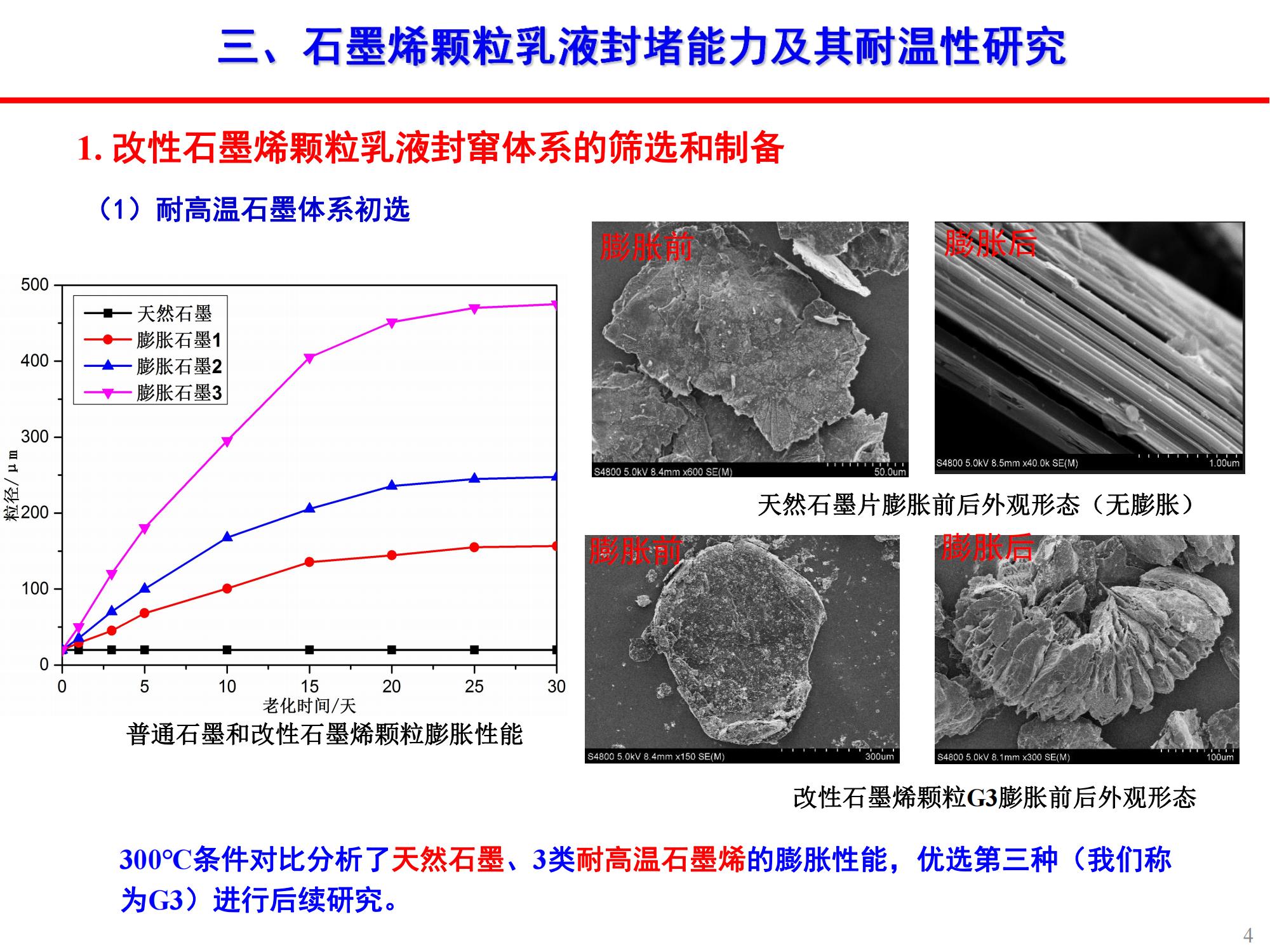 稠油石墨烯颗粒乳液封窜技术-修改_03.jpg