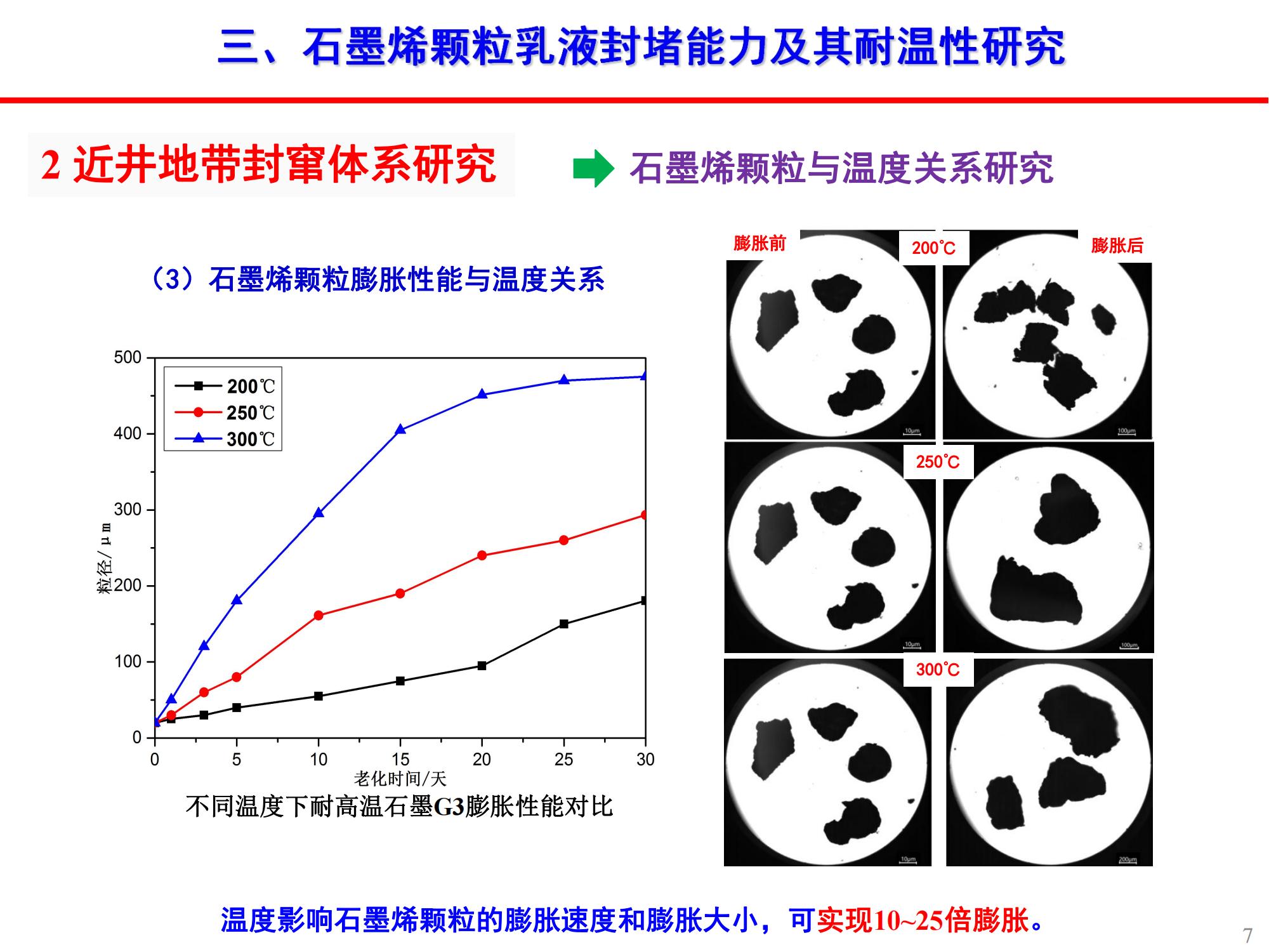 稠油石墨烯颗粒乳液封窜技术-修改_06.jpg