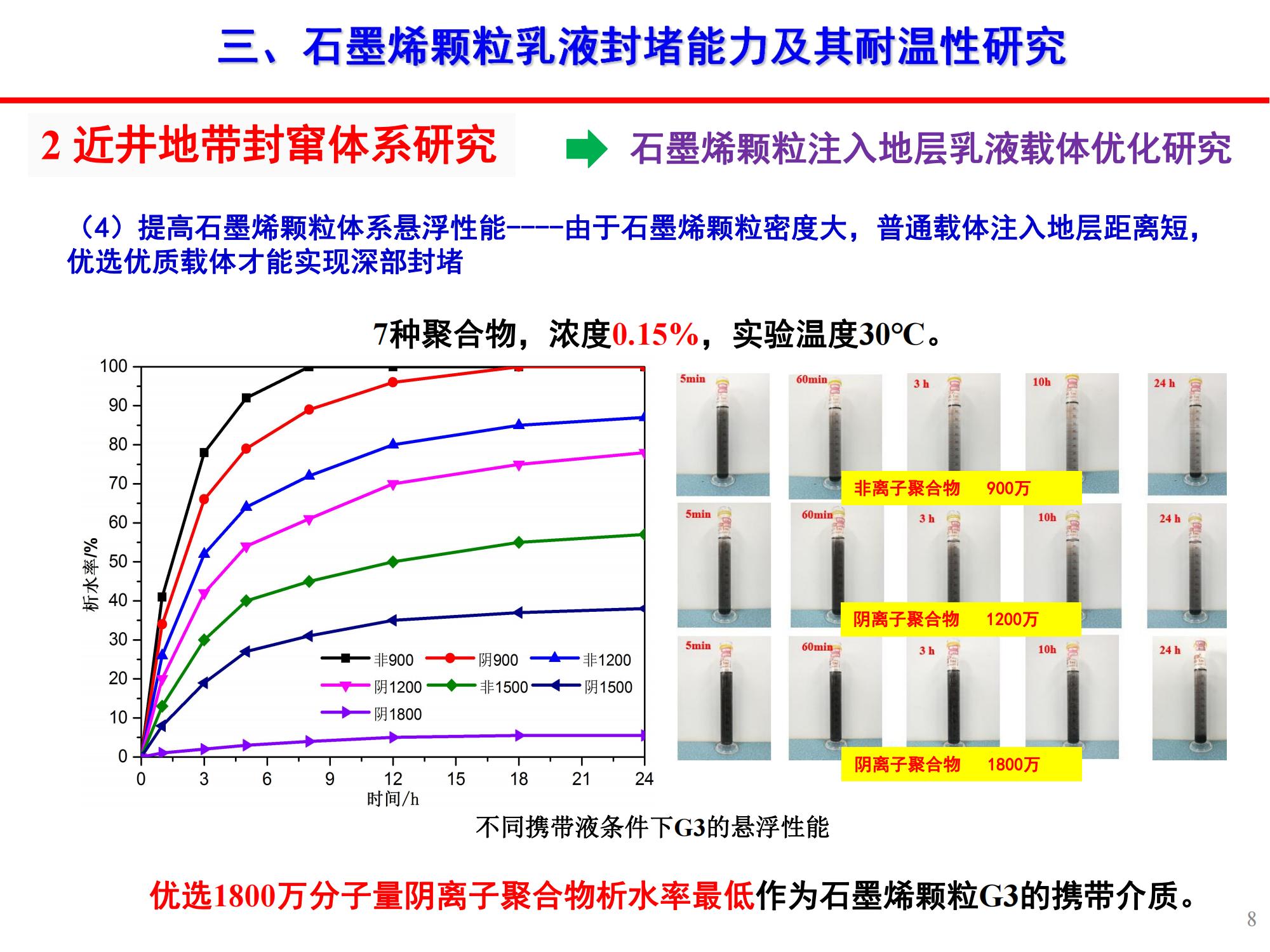 稠油石墨烯颗粒乳液封窜技术-修改_07.jpg