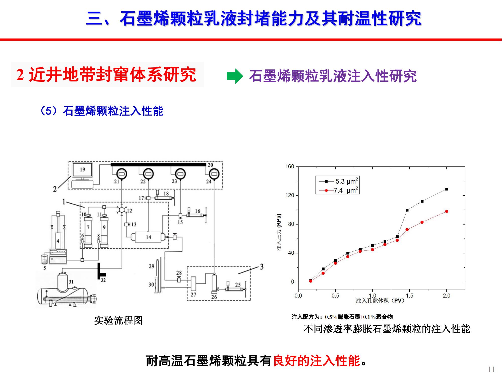 稠油石墨烯颗粒乳液封窜技术-修改_10.jpg