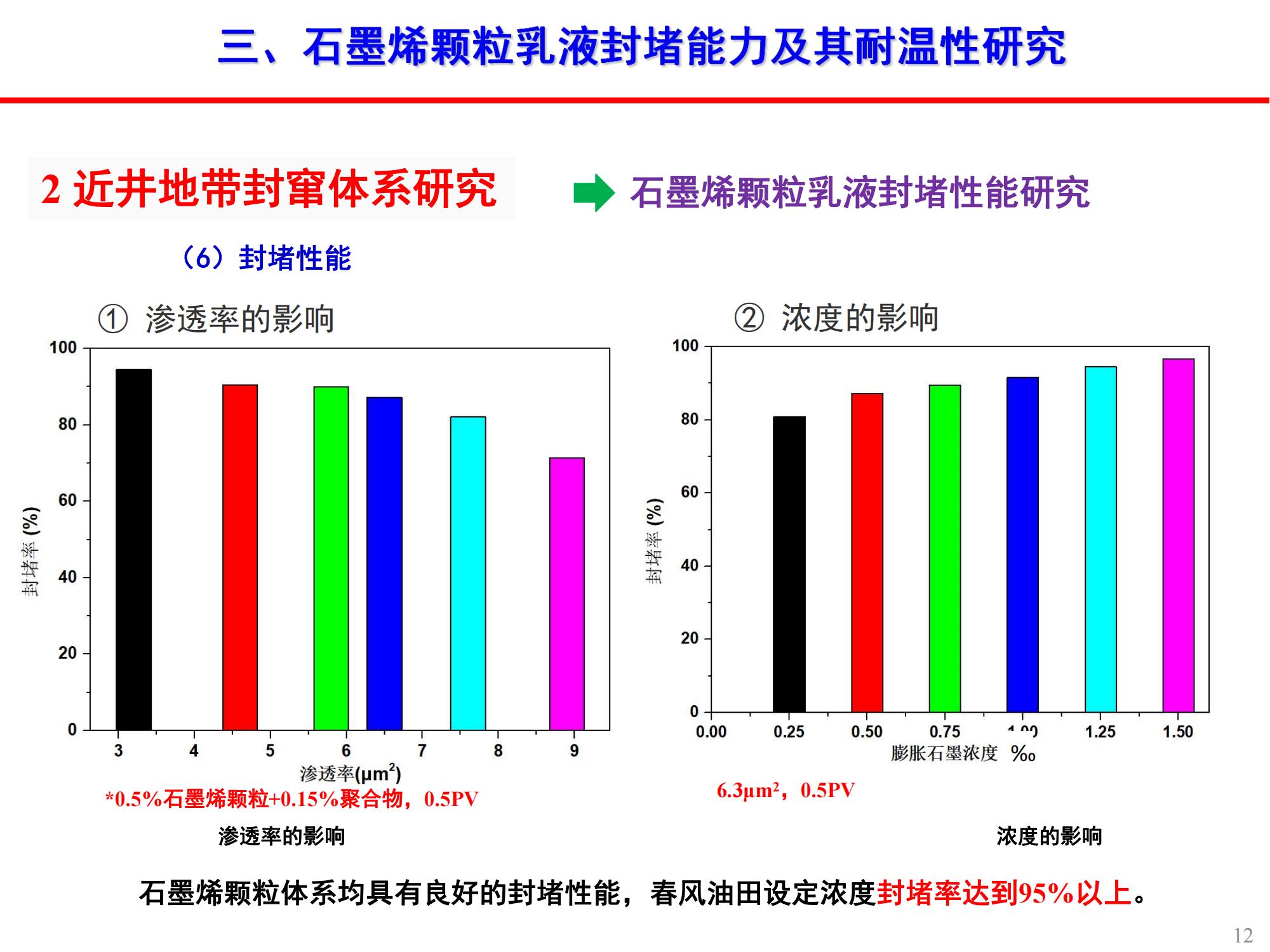 稠油石墨烯颗粒乳液封窜技术-修改_11.jpg