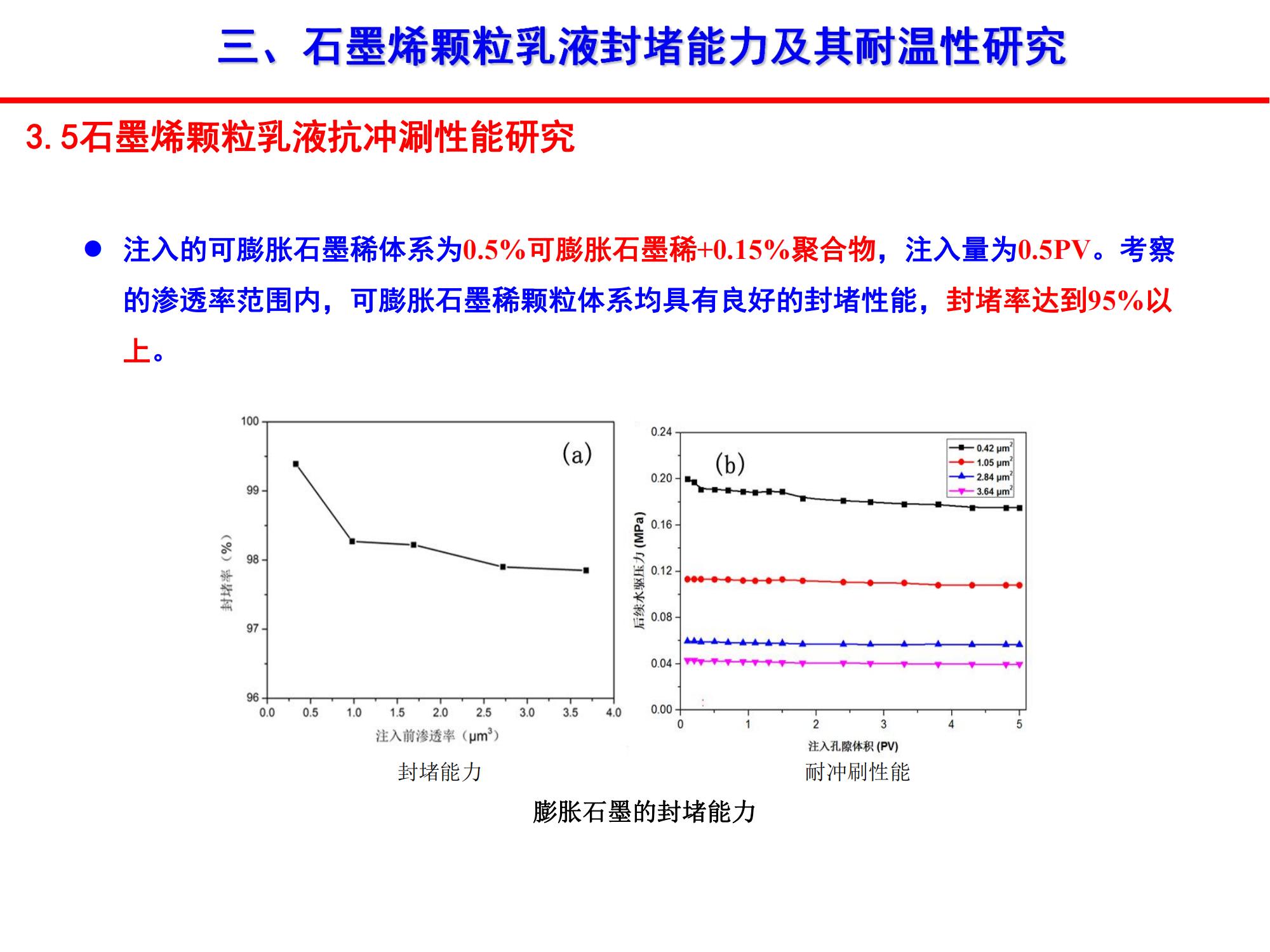 稠油石墨烯颗粒乳液封窜技术-修改_12.jpg