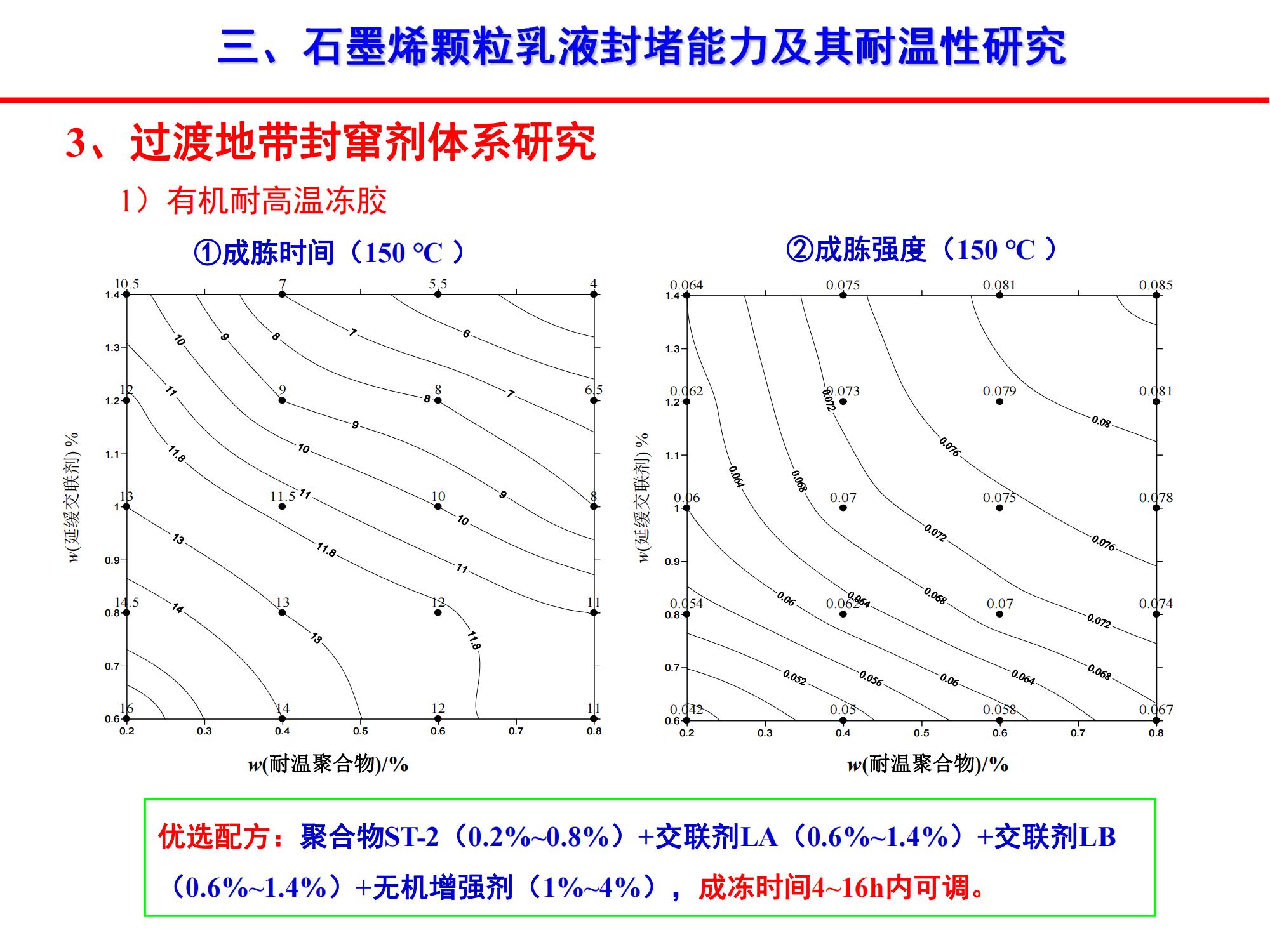 稠油石墨烯颗粒乳液封窜技术-修改_14.jpg