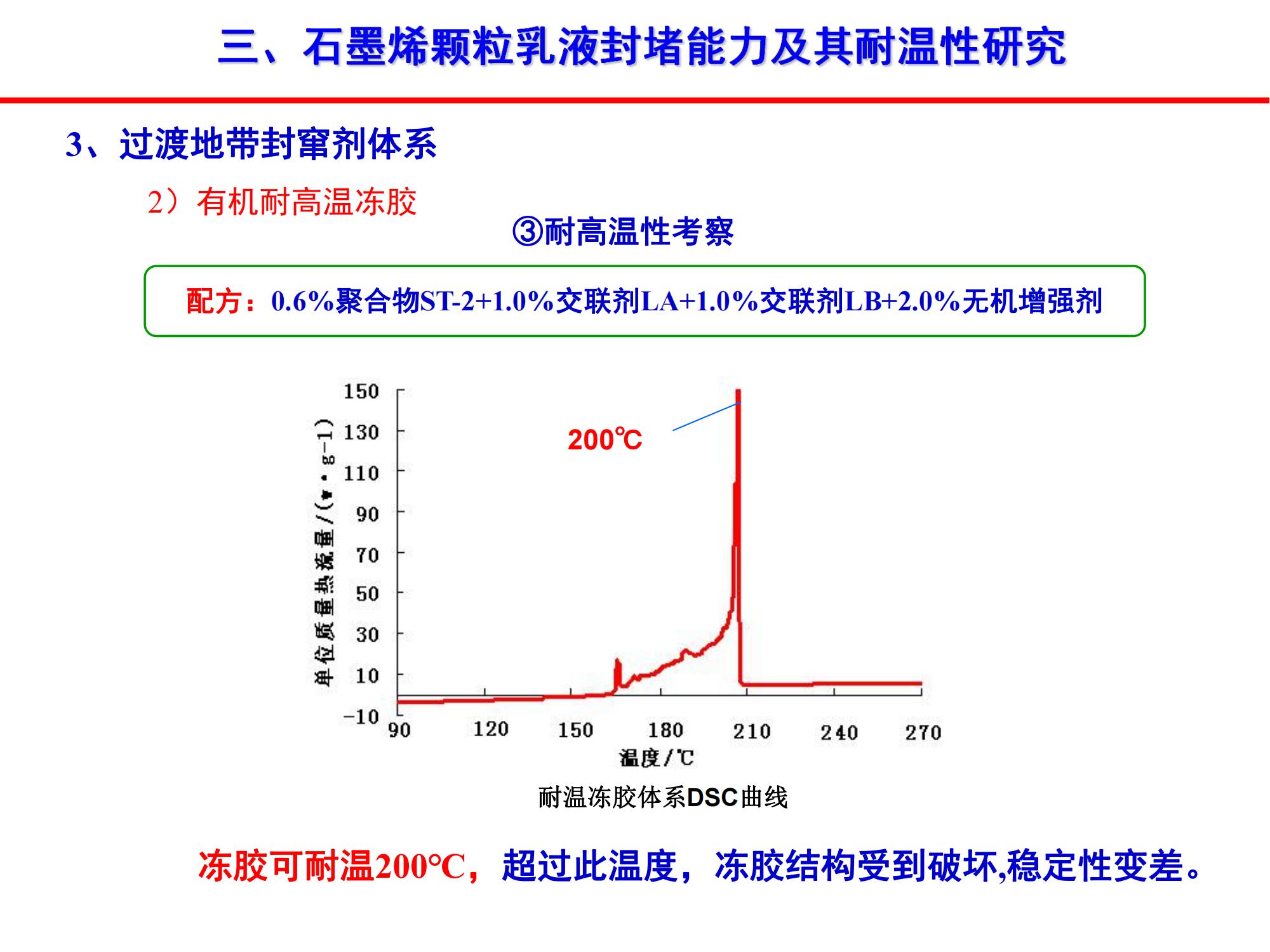 稠油石墨烯颗粒乳液封窜技术-修改_15.jpg