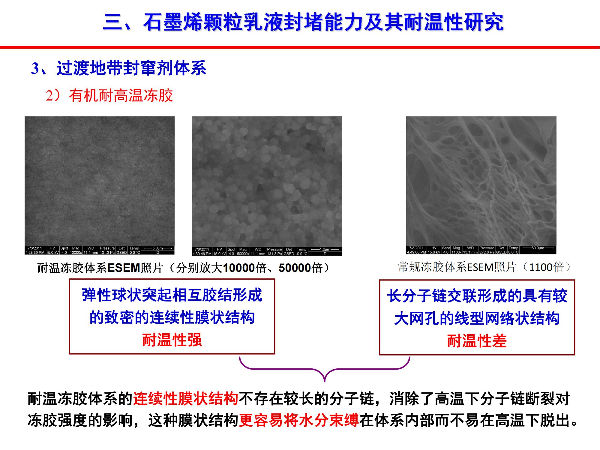 稠油石墨烯颗粒乳液封窜技术-修改_16.jpg