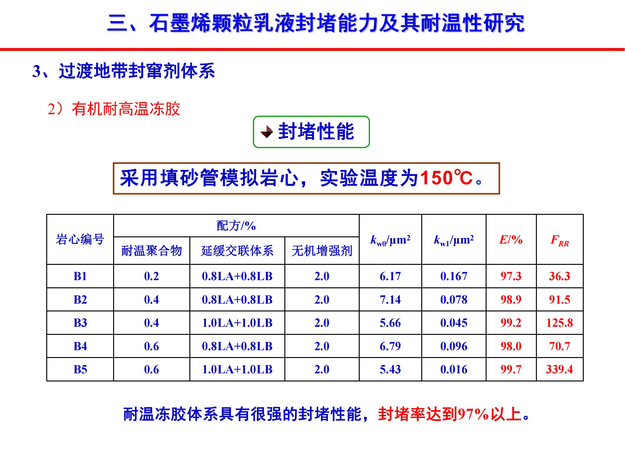 稠油石墨烯颗粒乳液封窜技术-修改_18.jpg