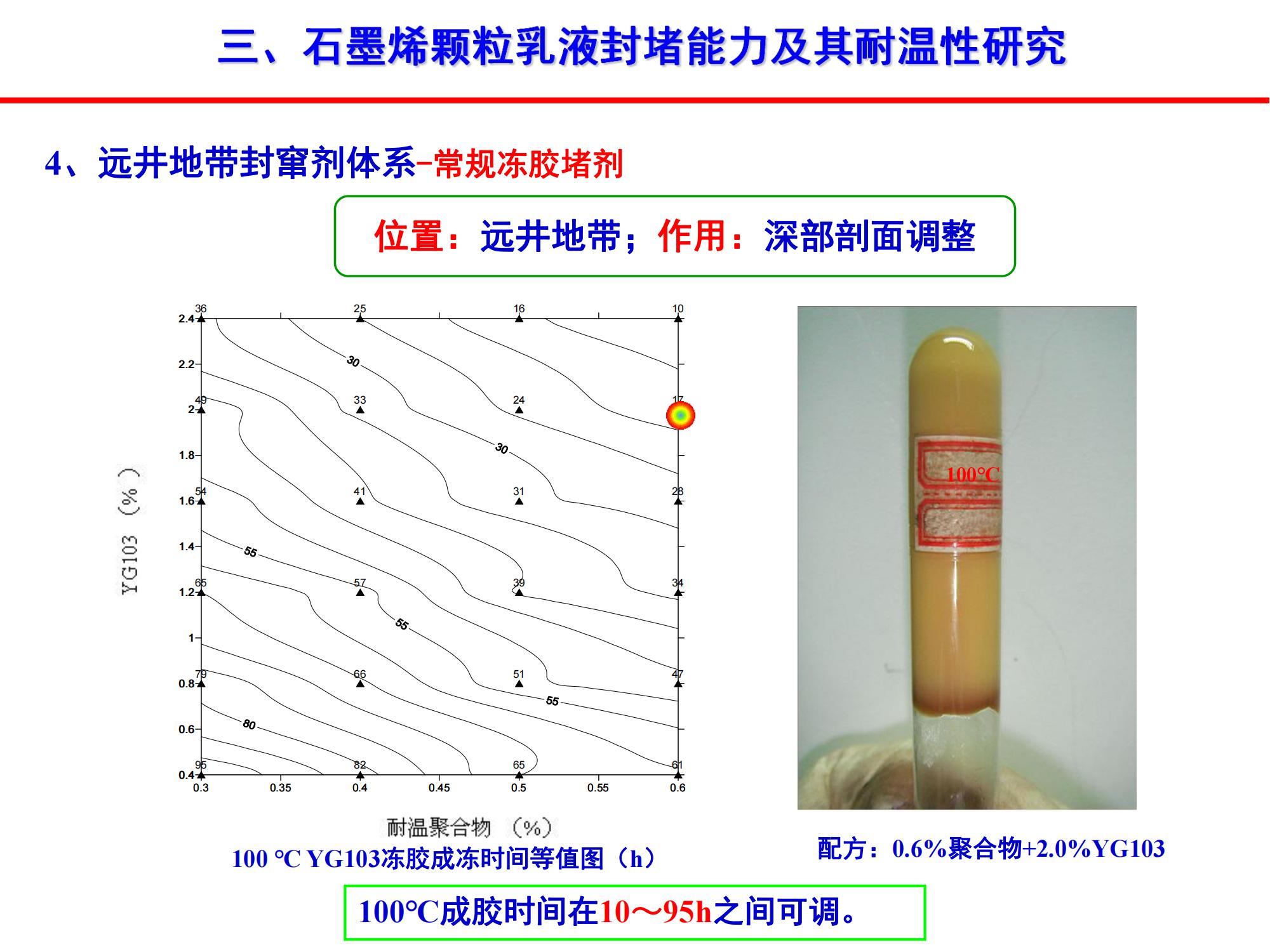 稠油石墨烯颗粒乳液封窜技术-修改_19.jpg