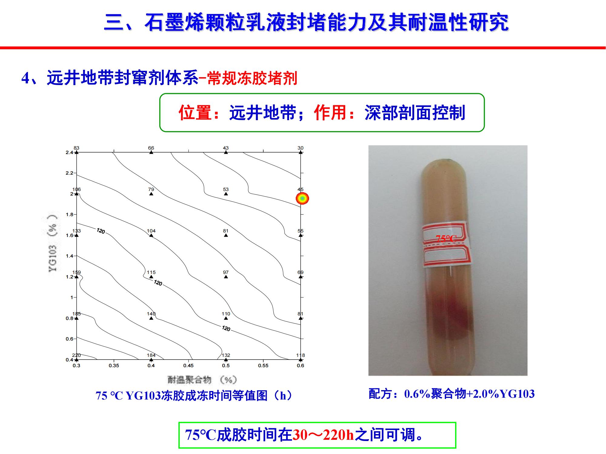 稠油石墨烯颗粒乳液封窜技术-修改_20.jpg